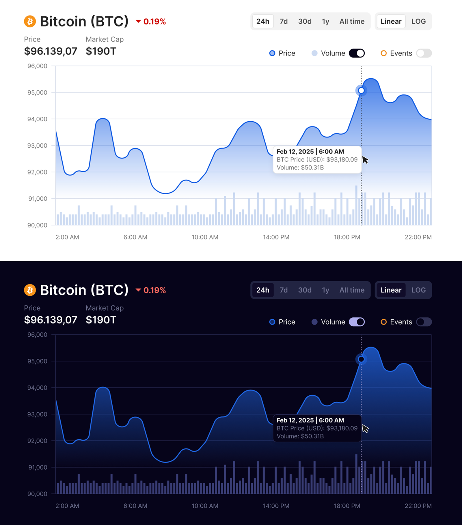 Crypto Price Chart UX/UI Redesign — featured visual