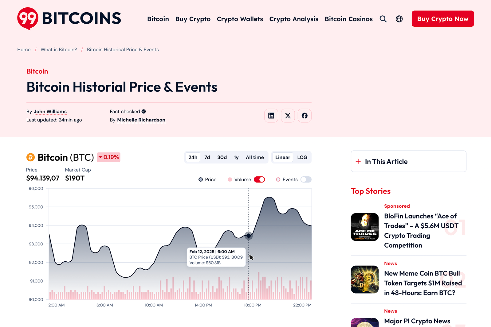 Applied to the 99Bitcoins editorial context