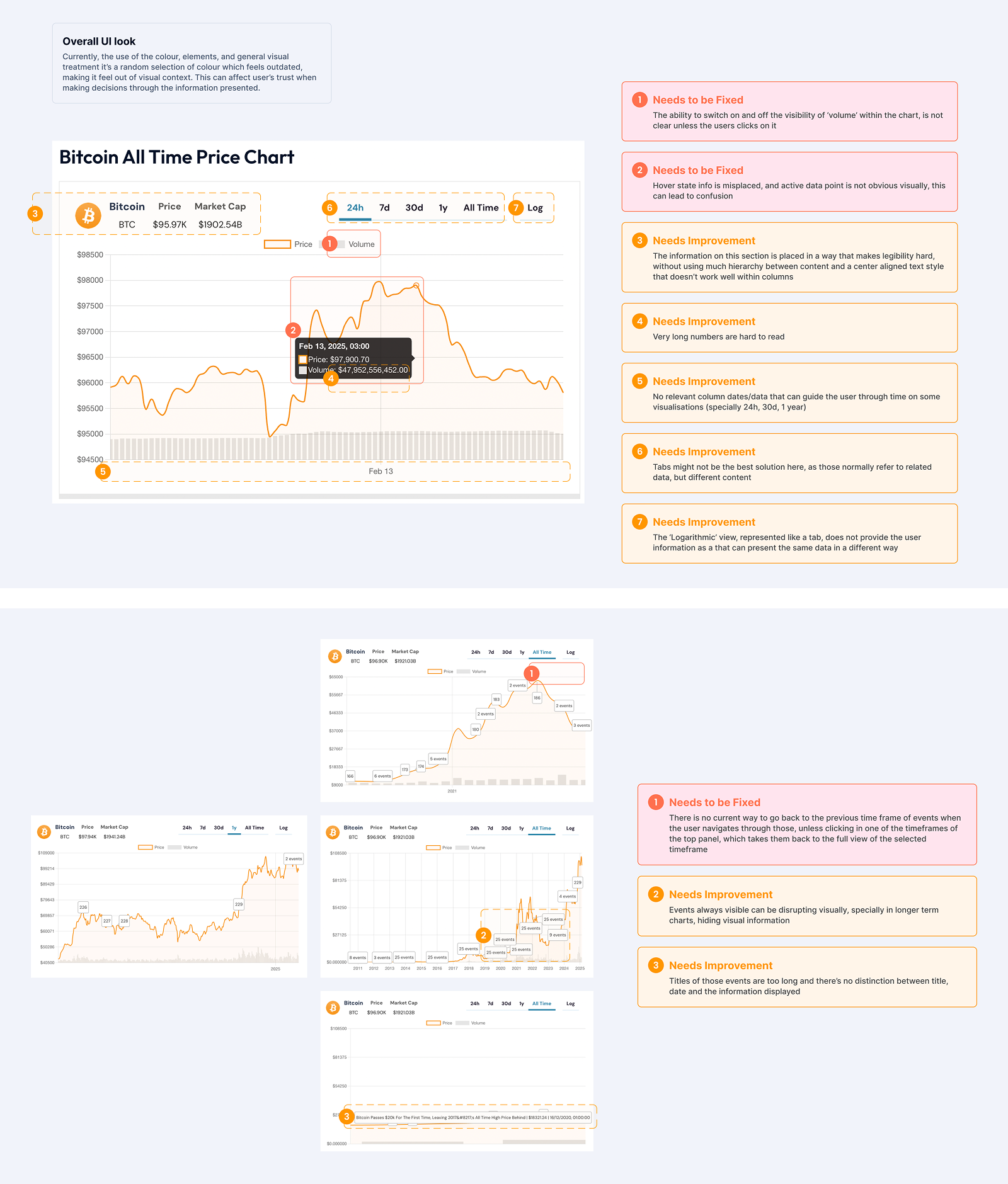 Audit annotations across the existing experience