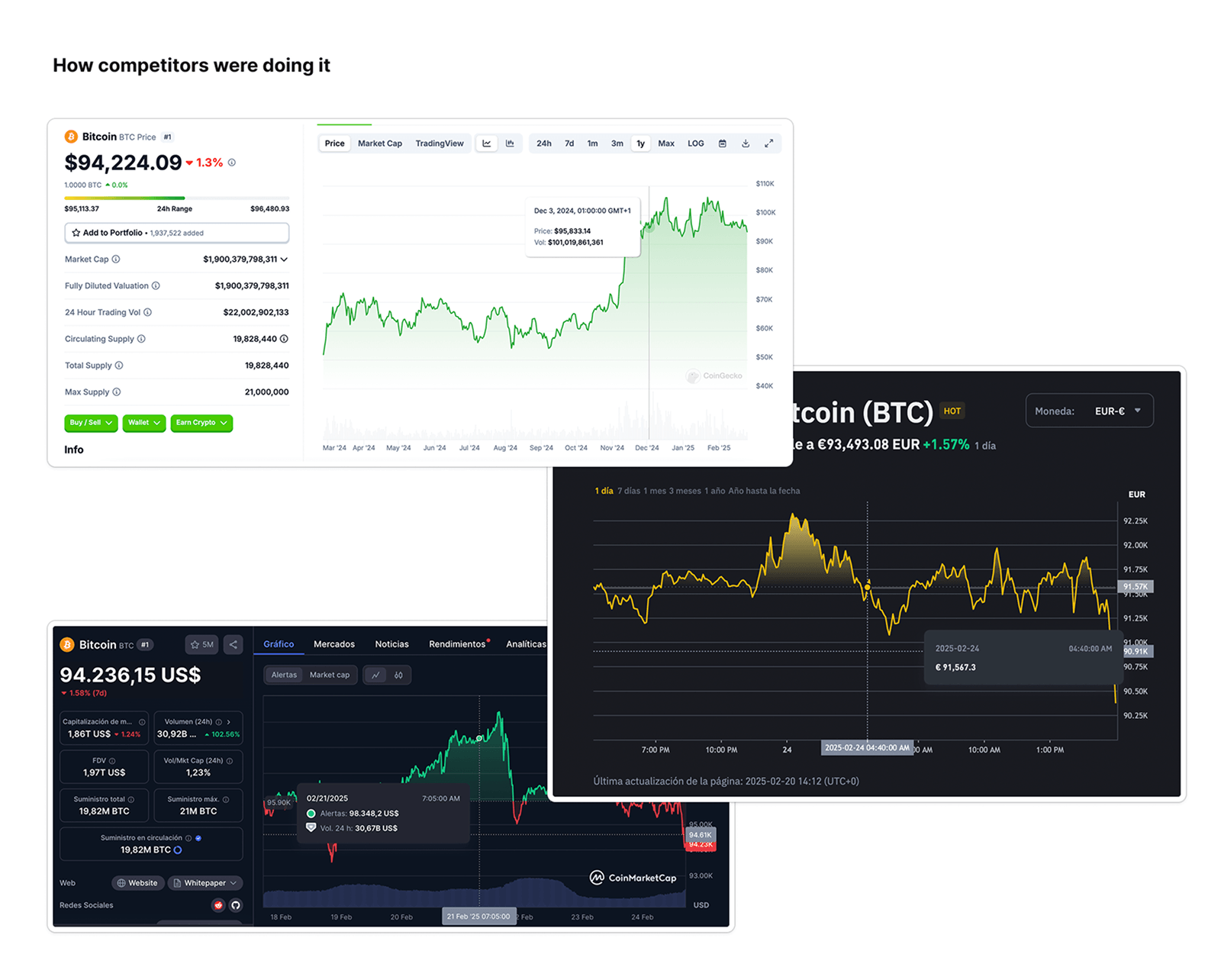 Competitor benchmarking: CoinMarketCap, Binance and CoinGecko