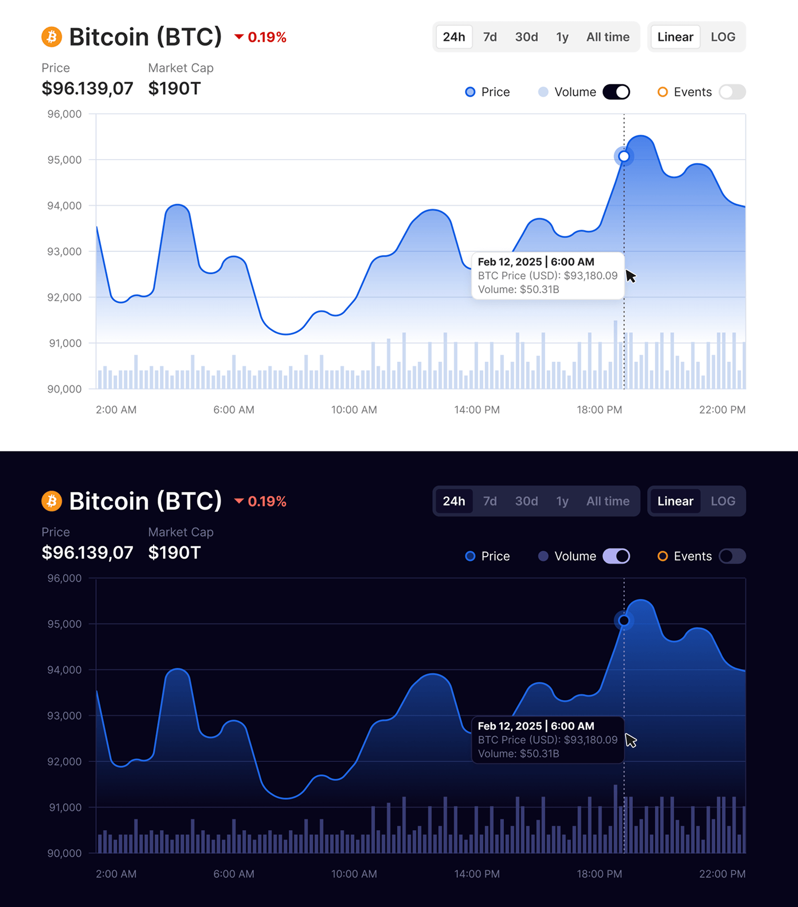 Strategic design solutions: UI update, user controls and data optimisation