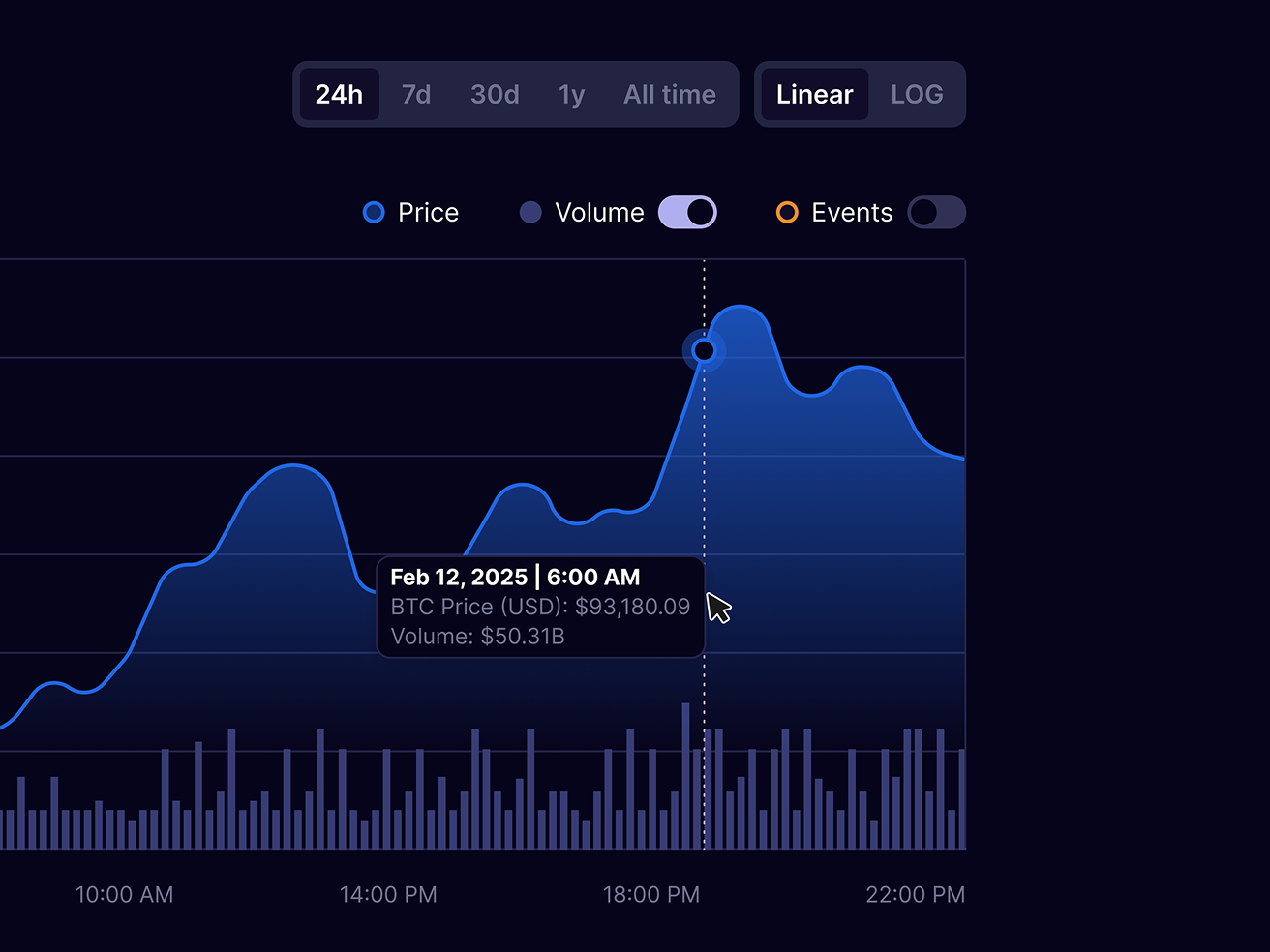 99Bitcoins — crypto price chart redesign